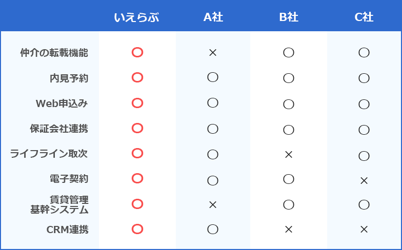 機能比較表｜いえらぶBBは他サービスとここが違う！